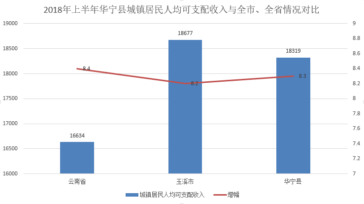 宁县人均收入_宁县地图(2)
