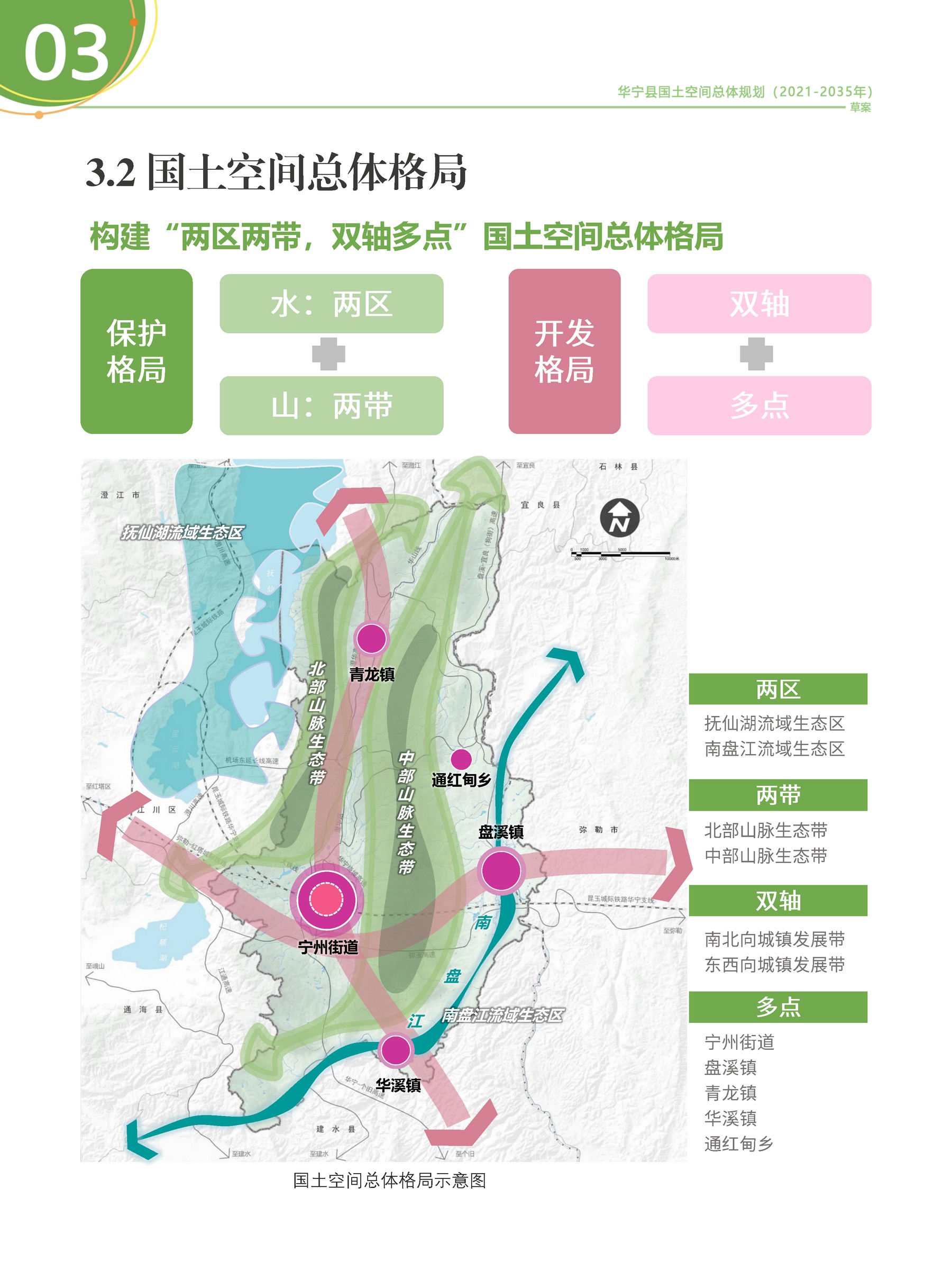 华宁县国土空间规划草案__页面_14.jpg