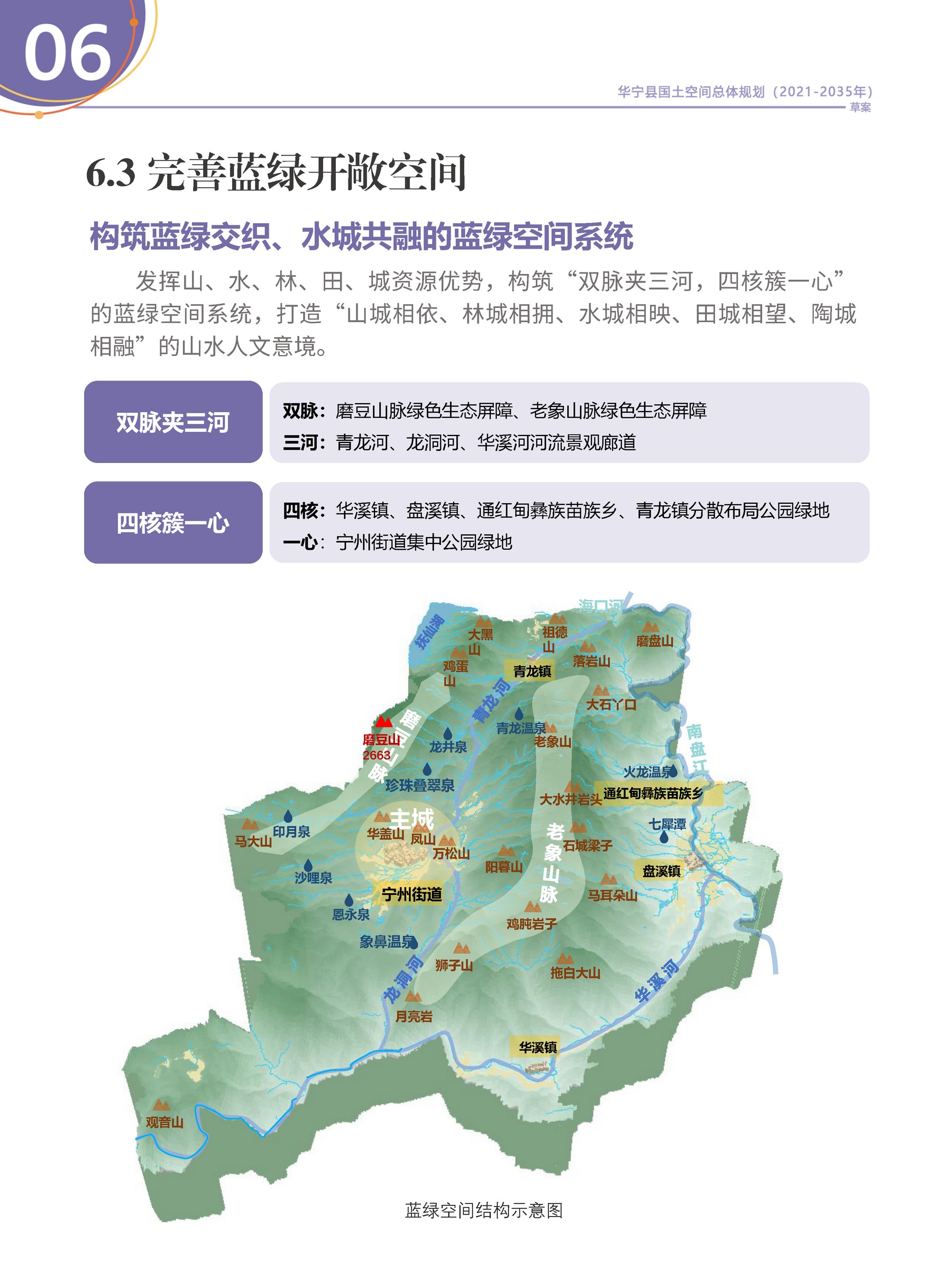 华宁县国土空间规划草案__页面_29.jpg