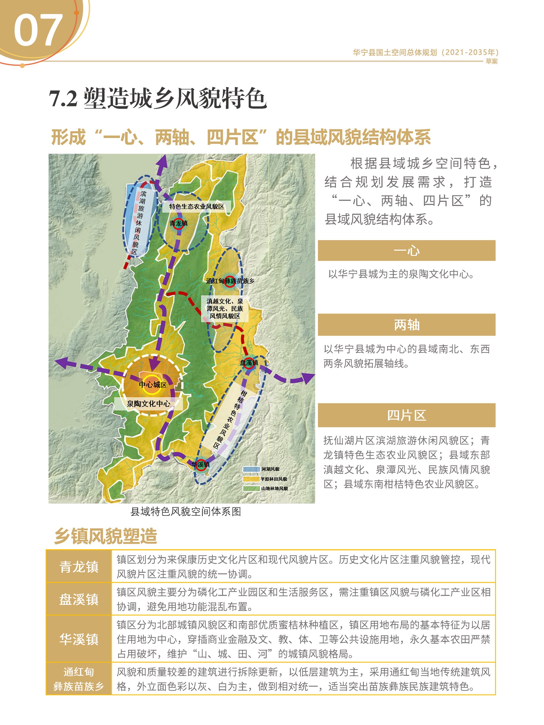 华宁县国土空间规划草案__页面_34.jpg