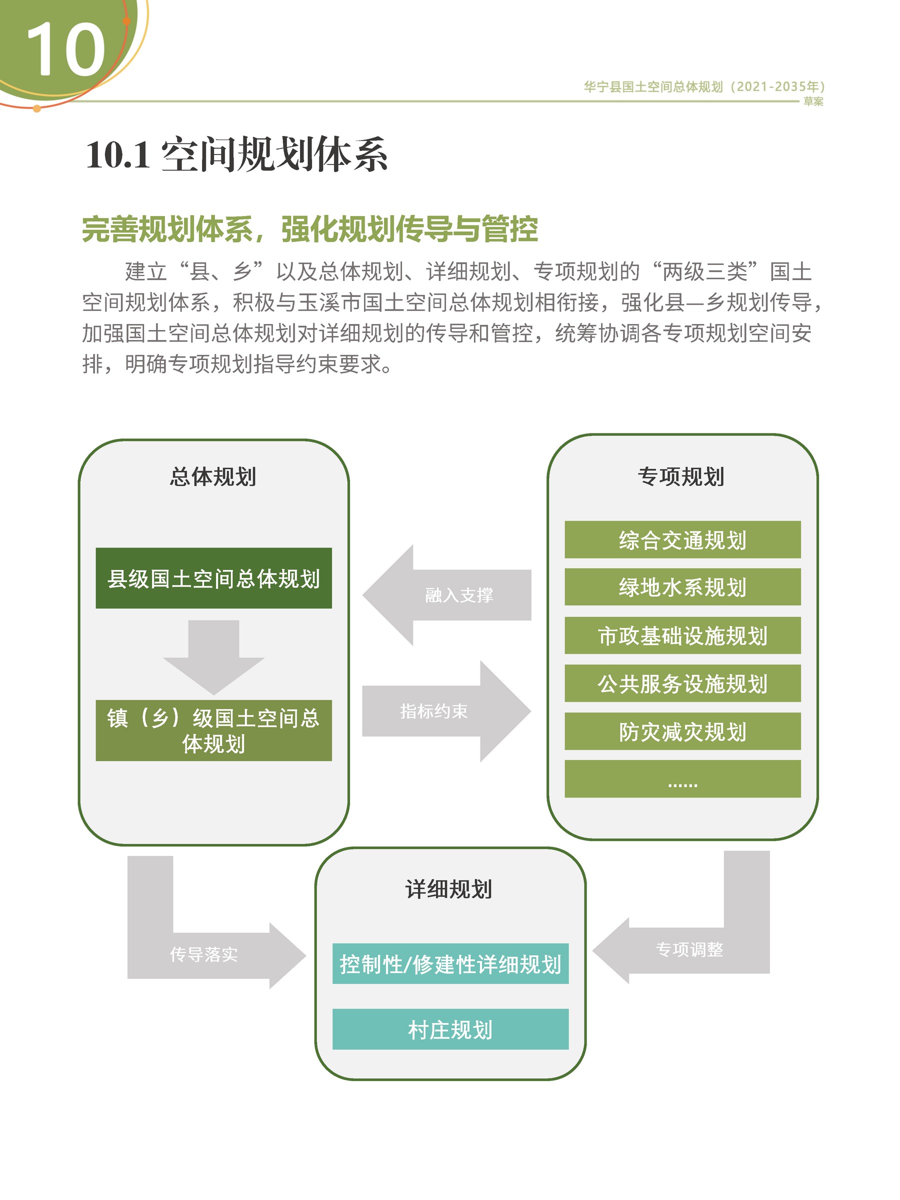 华宁县国土空间规划草案__页面_43.jpg