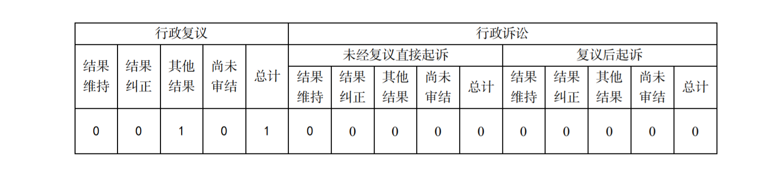 华宁县人民政府办公室2024年政府信息公开工作年度报告_03.png 华宁县人民政府办公室2024年政府信息公开工作年度报告_03.png