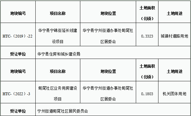 房地产税国有划拨土地 国有划拨土地交房产税吗