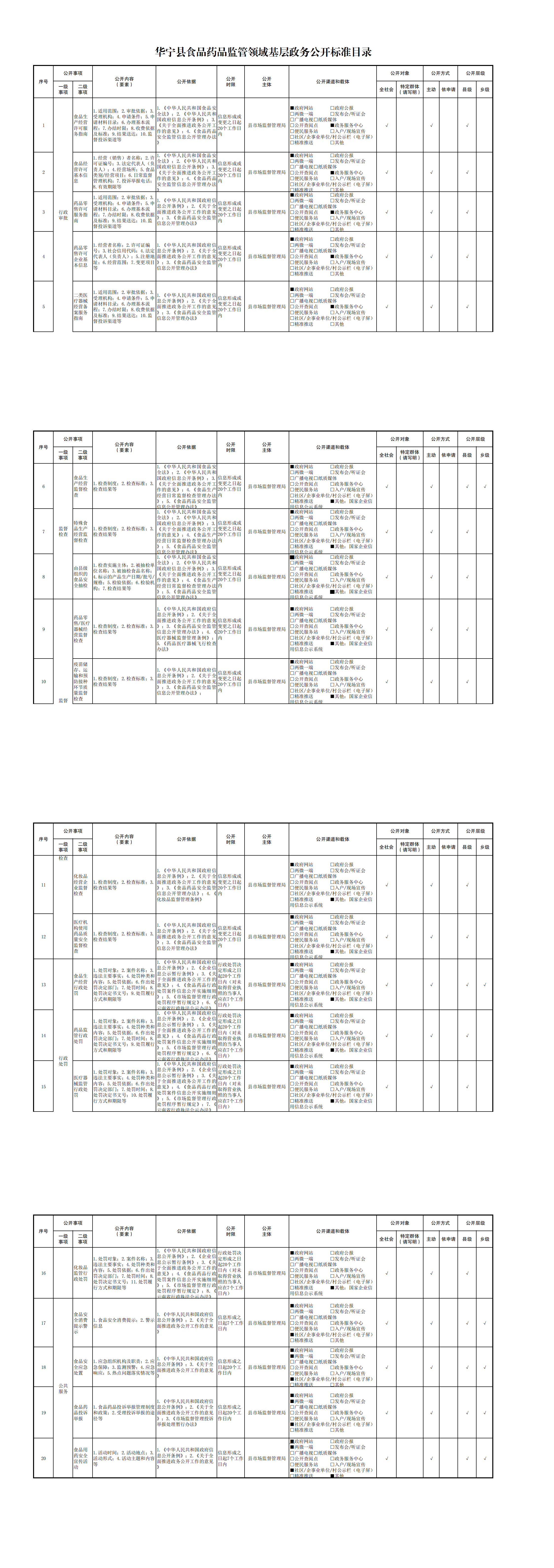 华宁县食品药品监管领域基层政务公开标准目录_00.png