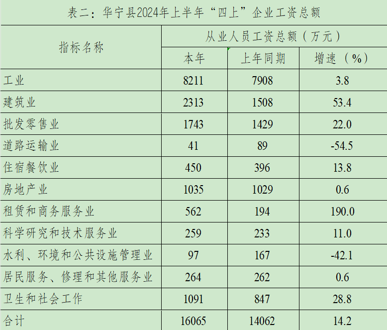 劳动工资表二.jpg 劳动工资表二.jpg