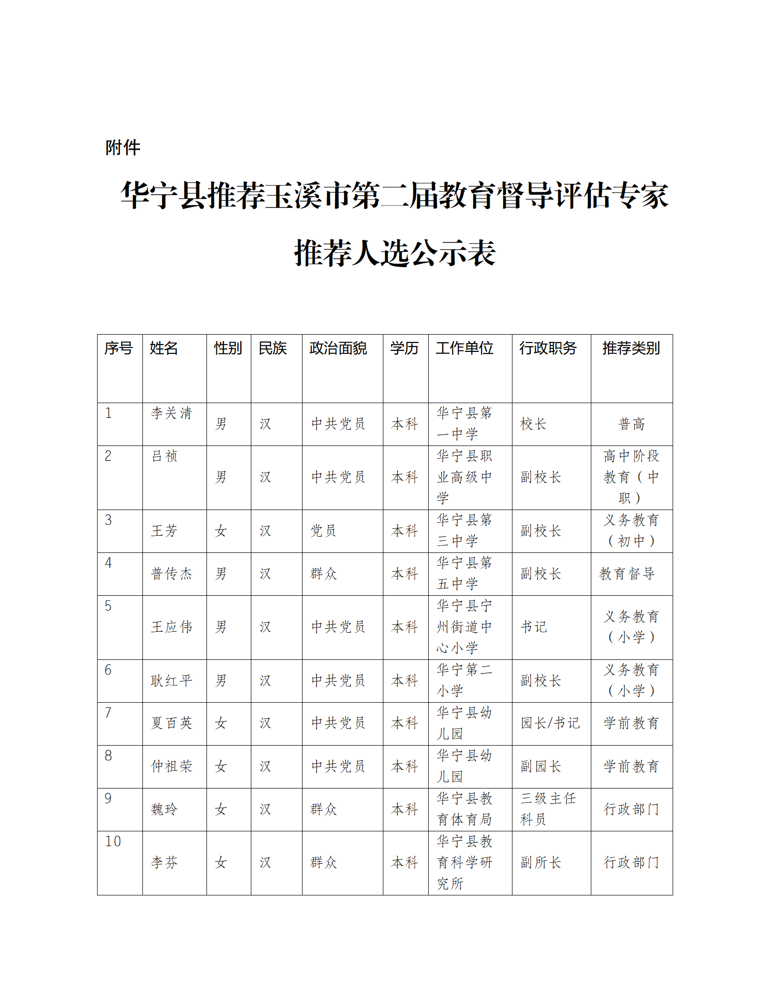 华宁县教育体育局关于推荐第二届市级教育督导评估专家人选公示(1)_02.png