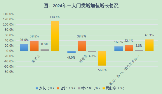 图片1（规上工业）.png