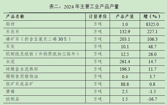 表二（规上工业）.jpg