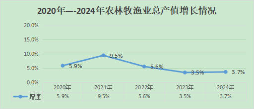 图片2(农业经济).png 图片2(农业经济).png